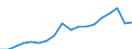 Currency: Million euro / BOP_item: Primary income / Stock or flow: Credit / Geopolitical entity (reporting): Georgia