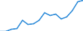 Currency: Million euro / BOP_item: Primary income / Stock or flow: Credit / Geopolitical entity (reporting): Belarus