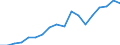 Currency: Million euro / BOP_item: Primary income / Stock or flow: Credit / Geopolitical entity (reporting): Azerbaijan