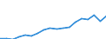 Currency: Million euro / BOP_item: Primary income / Stock or flow: Debit / Geopolitical entity (reporting): Georgia