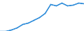 Currency: Million euro / BOP_item: Primary income / Stock or flow: Debit / Geopolitical entity (reporting): Belarus