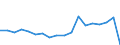 Currency: Million euro / BOP_item: Primary income / Stock or flow: Balance / Geopolitical entity (reporting): Ukraine