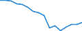 Currency: Million euro / BOP_item: Primary income / Stock or flow: Balance / Geopolitical entity (reporting): Belarus