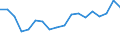 Currency: Million euro / BOP_item: Primary income / Stock or flow: Balance / Geopolitical entity (reporting): Azerbaijan