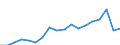 Currency: Million euro / BOP_item: Secondary income / Stock or flow: Debit / Geopolitical entity (reporting): Georgia