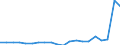 Currency: Million euro / Balance of payments item: Secondary income / Stock or flow: Balance / Geopolitical entity (reporting): Ukraine