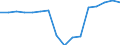 Currency: Million euro / Balance of payments item: Secondary income / Stock or flow: Balance / Geopolitical entity (reporting): Belarus