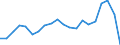 Currency: Million euro / Balance of payments item: Secondary income / Stock or flow: Balance / Geopolitical entity (reporting): Armenia