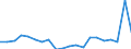 Currency: Million euro / Balance of payments item: Secondary income / Stock or flow: Balance / Geopolitical entity (reporting): Azerbaijan