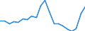 Currency: Million euro / Balance of payments item: Capital account / Stock or flow: Balance / Geopolitical entity (reporting): Moldova