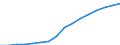 Unit of measure: Annual average index / Geopolitical entity (reporting): Belarus