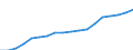 Unit of measure: Annual average index / Geopolitical entity (reporting): Azerbaijan