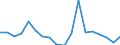 Unit of measure: Annual average rate of change / Geopolitical entity (reporting): Ukraine