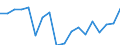 Unit of measure: Annual average rate of change / Geopolitical entity (reporting): Georgia