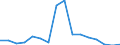 Unit of measure: Annual average rate of change / Geopolitical entity (reporting): Belarus