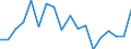 Unit of measure: Annual average rate of change / Geopolitical entity (reporting): Armenia