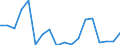 Unit of measure: Annual average rate of change / Geopolitical entity (reporting): Azerbaijan