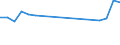 Unit of measure: Percentage / Sex: Females / Age class: From 18 to 24 years / Geopolitical entity (reporting): Armenia