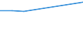 Maßeinheit: Anzahl / Internationale Standardklassifikation des Bildungswesens (ISCED 2011): Frühkindliche Bildung, Betreuung und Erziehung für Kinder von drei Jahren bis zum Schuleintritt / Geopolitische Meldeeinheit: Georgien