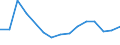 Number / Short-cycle tertiary education / Georgia