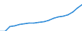 Number / Bachelor's or equivalent level / Azerbaijan