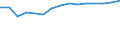 Number / Bachelor's or equivalent level / Georgia