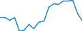 Unit of measure: Percentage / Stock or flow: Imports / Geopolitical entity (reporting): Moldova