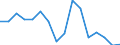 Unit of measure: Percentage / Stock or flow: Imports / Geopolitical entity (reporting): Belarus