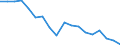 Unit of measure: Percentage / Stock or flow: Imports / Geopolitical entity (reporting): Armenia