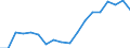 Unit of measure: Percentage / Stock or flow: Exports / Geopolitical entity (reporting): Moldova