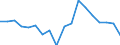 Unit of measure: Percentage / Stock or flow: Exports / Geopolitical entity (reporting): Georgia