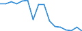 Unit of measure: Percentage / Stock or flow: Exports / Geopolitical entity (reporting): Belarus