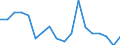 Unit of measure: Rate / Stock or flow: Loan / Geopolitical entity (reporting): Moldova