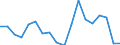 Unit of measure: Rate / Stock or flow: Loan / Geopolitical entity (reporting): Ukraine