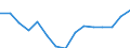 Unit of measure: Rate / Stock or flow: Loan / Geopolitical entity (reporting): Georgia