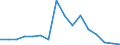 Unit of measure: Rate / Stock or flow: Loan / Geopolitical entity (reporting): Belarus