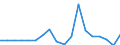 Unit of measure: Rate / Stock or flow: Deposit / Geopolitical entity (reporting): Moldova