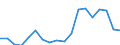 Unit of measure: Rate / Stock or flow: Deposit / Geopolitical entity (reporting): Ukraine