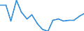 Unit of measure: Rate / Stock or flow: Deposit / Geopolitical entity (reporting): Georgia