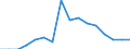 Unit of measure: Rate / Stock or flow: Deposit / Geopolitical entity (reporting): Belarus