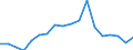 Unit of measure: Rate / Stock or flow: Deposit / Geopolitical entity (reporting): Armenia