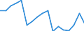 Unit of measure: Rate / Sex: Males / Age class: From 20 to 64 years / Geopolitical entity (reporting): Ukraine