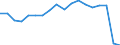 Unit of measure: Rate / Sex: Males / Age class: From 20 to 64 years / Geopolitical entity (reporting): Georgia