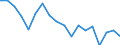 Unit of measure: Rate / Sex: Total / Age class: From 15 to 24 years / Geopolitical entity (reporting): Moldova