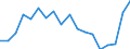 Unit of measure: Rate / Sex: Total / Age class: From 15 to 24 years / Geopolitical entity (reporting): Georgia