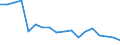 Unit of measure: Rate / Sex: Total / Age class: From 15 to 24 years / Geopolitical entity (reporting): Armenia