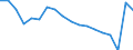 Unit of measure: Rate / Sex: Total / Age class: From 15 to 24 years / Geopolitical entity (reporting): Azerbaijan