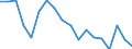 Unit of measure: Rate / Sex: Total / Age class: From 15 to 74 years / Geopolitical entity (reporting): Moldova