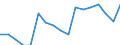 Unit of measure: Rate / Sex: Total / Age class: From 15 to 74 years / Geopolitical entity (reporting): Ukraine