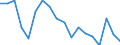 Unit of measure: Rate / Sex: Total / Age class: From 25 to 74 years / Geopolitical entity (reporting): Moldova